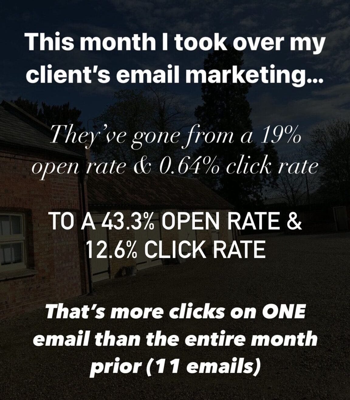 Email Marketing Results